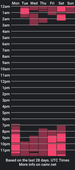 cam show schedule of abbie_khalifa