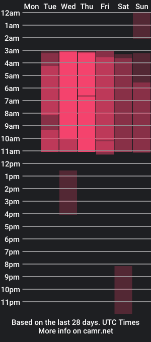 cam show schedule of abbie_otero