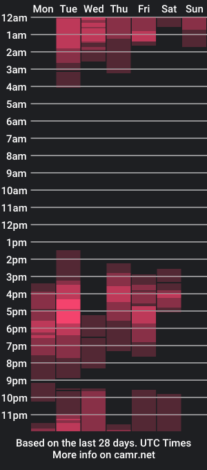 cam show schedule of abbie_stone_