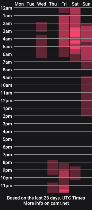 cam show schedule of abbiecruz_