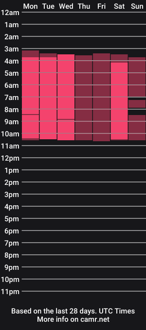 cam show schedule of abbiepaulet_