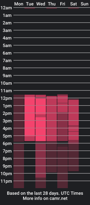 cam show schedule of abbieprada