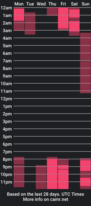 cam show schedule of abbierous