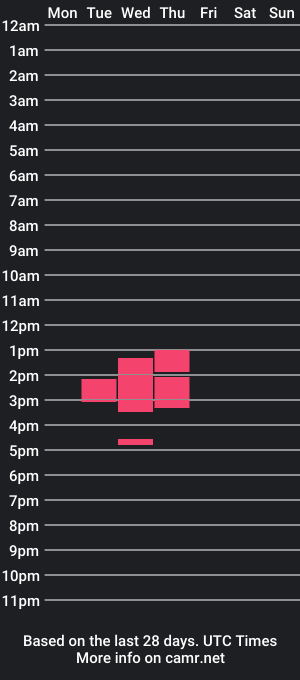 cam show schedule of abbiie_as