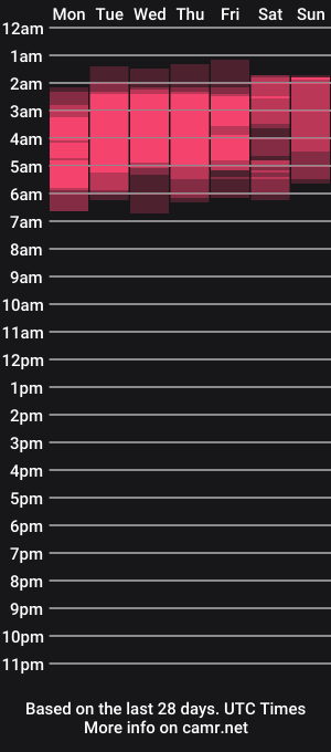 cam show schedule of abbinatural