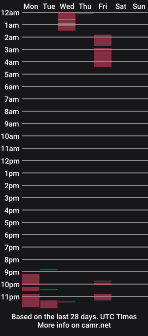 cam show schedule of abbiwillow