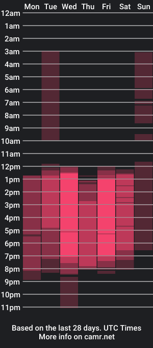 cam show schedule of abbril_taylor