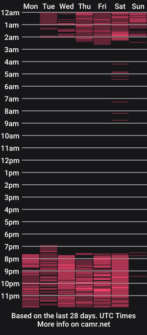cam show schedule of abby__miller1
