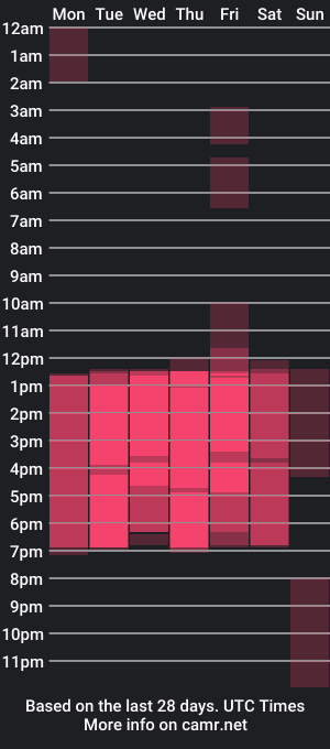 cam show schedule of abby_adamsx