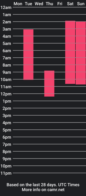 cam show schedule of abby_and_derek