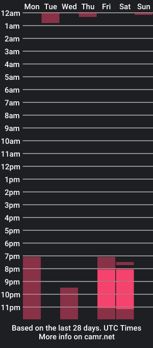 cam show schedule of abby_bake