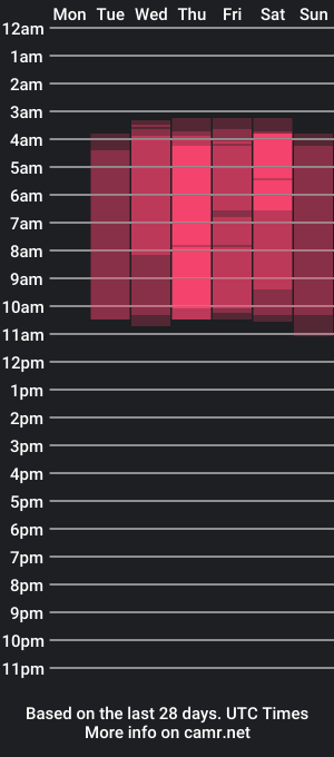 cam show schedule of abby_chad