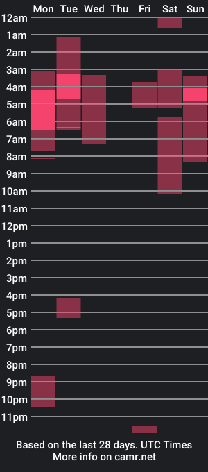 cam show schedule of abby_connie