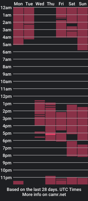 cam show schedule of abby_h2