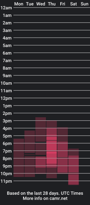 cam show schedule of abby_hayleey