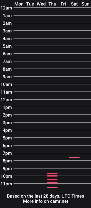cam show schedule of abby_jhones2