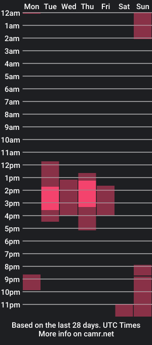 cam show schedule of abby_john