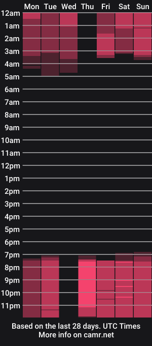 cam show schedule of abby_kate