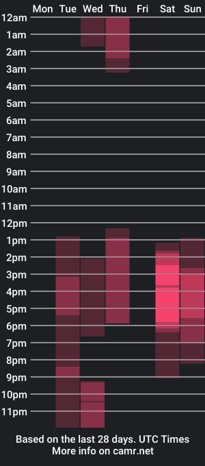 cam show schedule of abby_laker