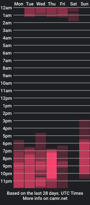 cam show schedule of abby_lhee