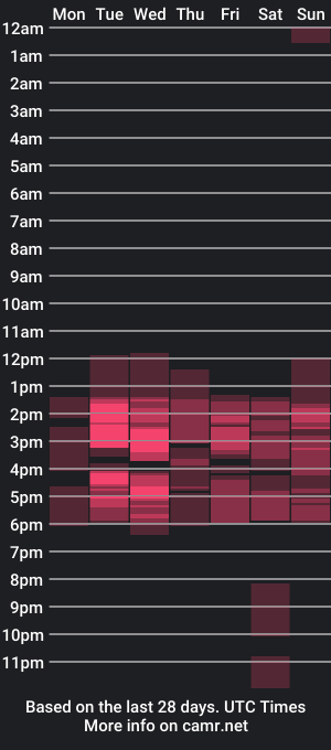 cam show schedule of abby_millerr_