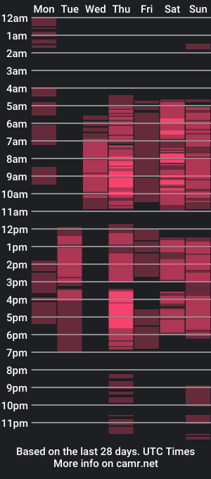 cam show schedule of abby_moss