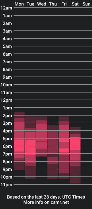 cam show schedule of abby_richards