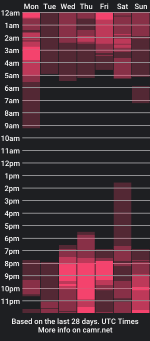 cam show schedule of abby_rouss19