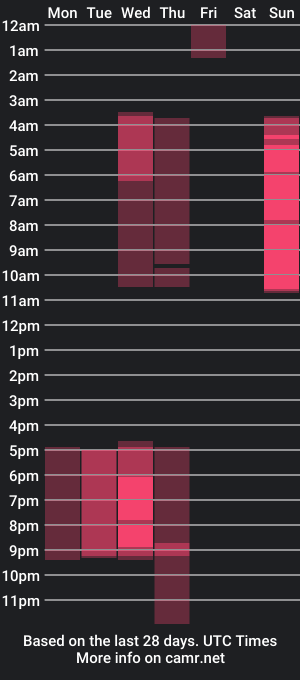 cam show schedule of abby_ssmith