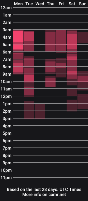 cam show schedule of abby_still