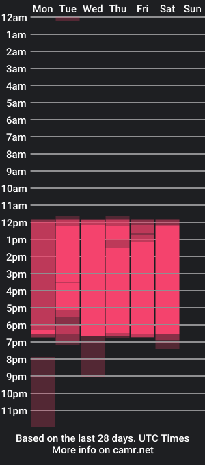 cam show schedule of abby_zc