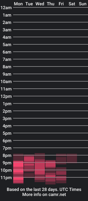 cam show schedule of abbyanal_