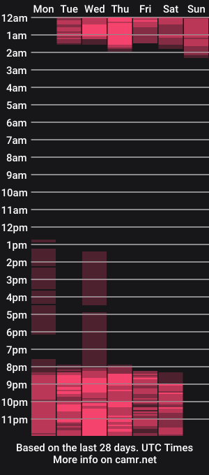 cam show schedule of abbyandlucy