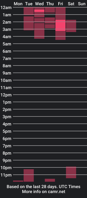 cam show schedule of abbyasher