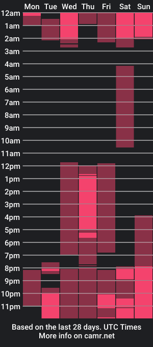 cam show schedule of abbybronnw