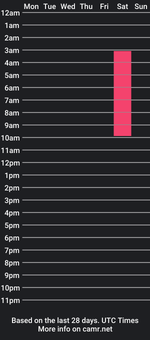 cam show schedule of abbycherrell