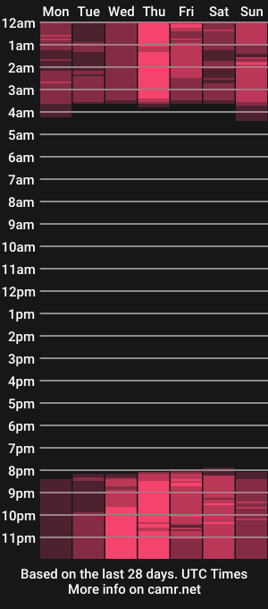 cam show schedule of abbycolliinss