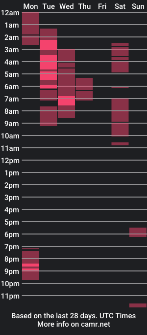 cam show schedule of abbycollings