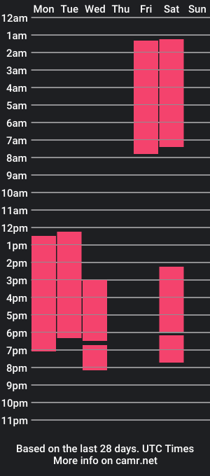 cam show schedule of abbydixxon