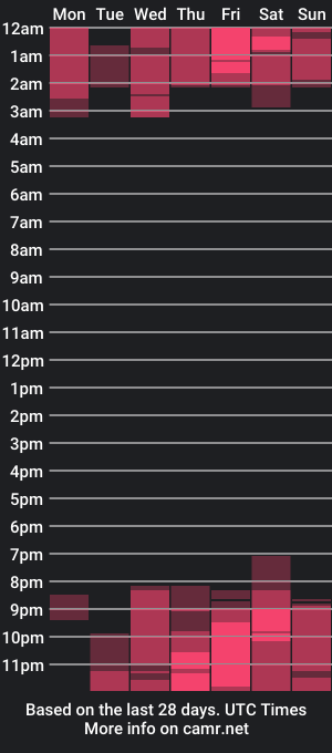 cam show schedule of abbydulce