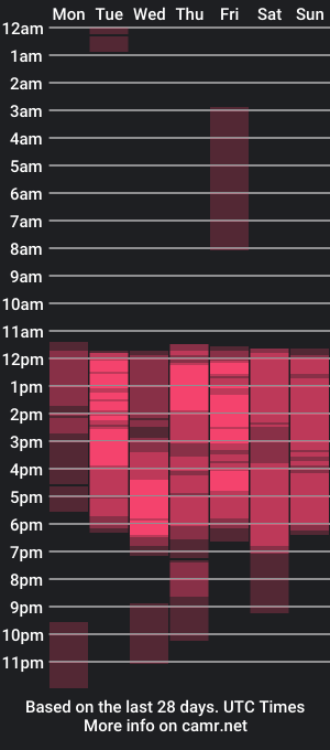 cam show schedule of abbyevans_x