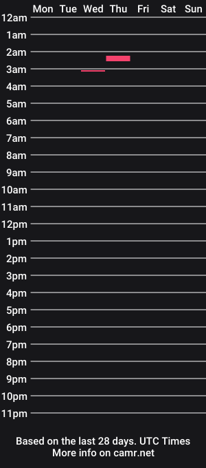 cam show schedule of abbygiirl