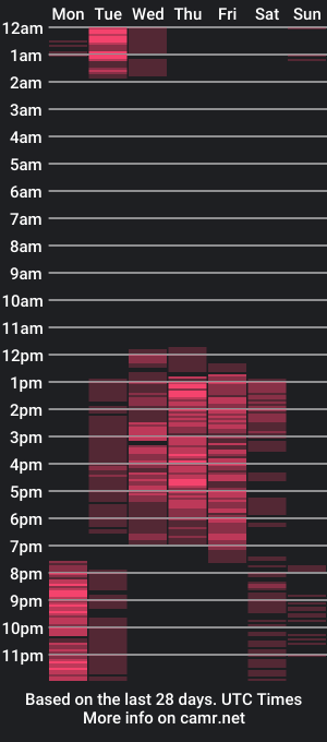 cam show schedule of abbyjhons