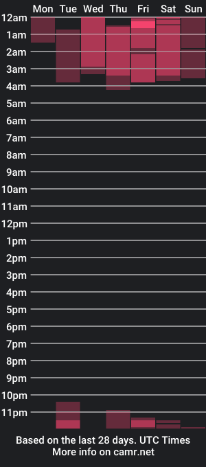 cam show schedule of abbylizzyxx