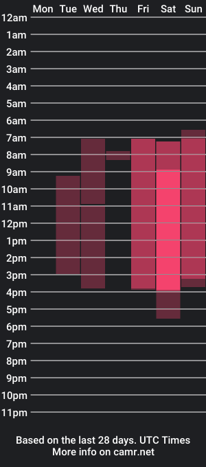 cam show schedule of abbymartines