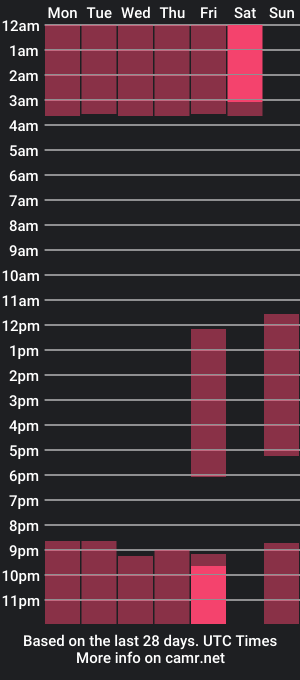 cam show schedule of abbymonett