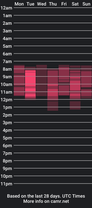 cam show schedule of abbymoore__