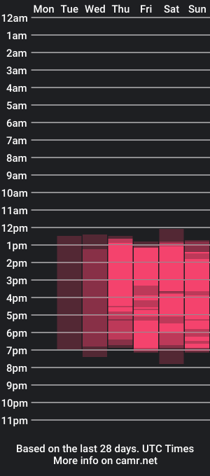 cam show schedule of abbypop