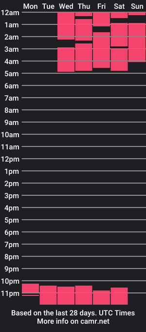 cam show schedule of abbyprada