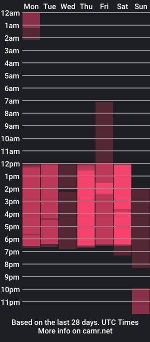 cam show schedule of abbysmiitth_